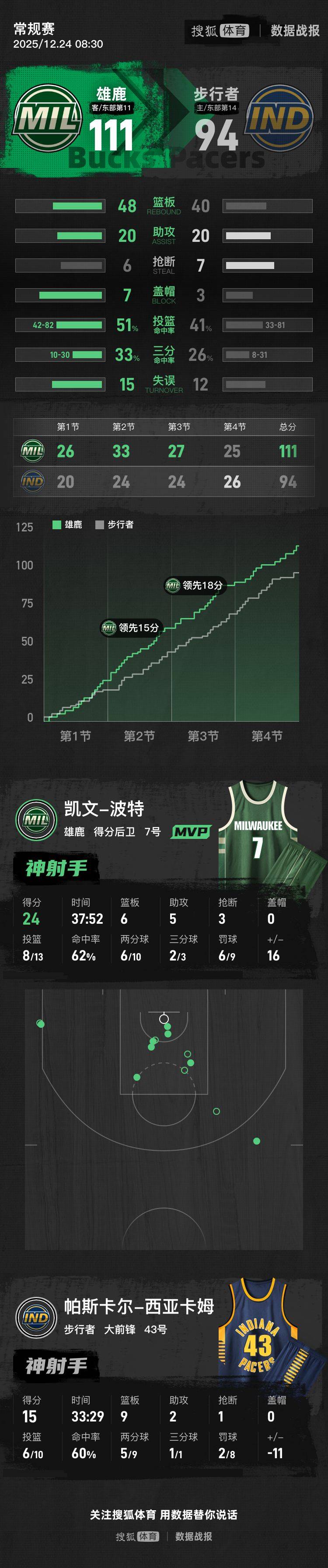 南宫体育-西亚卡姆在IG比赛中大胜，逆转引发热议！的简单介绍